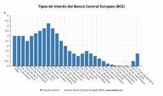 La BCE rémunérera temporairement les dépôts de l’État