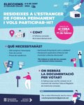 Serret demande au Gouvernement de simplifier les procédures de vote de l&rsquo;étranger aux élections européennes