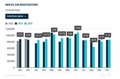 Les ventes de voitures en Europe augmentent de 1,1% en octobre, jusqu'à 866 397 unités