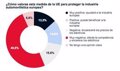 Deux utilisateurs sur trois rejettent les tarifs européens sur les voitures électriques chinoises, selon Coches.net