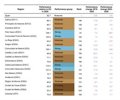 Catalogne, Basque Country, Madrid, Navarra et Valence, parmi les «grands innovateurs» de l'UE, selon la Commission européenne
