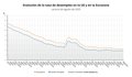Le taux de chômage de la zone euro induit en erreur un dixième en août à 6,3%, l'Espagne à la tête (10,3%)