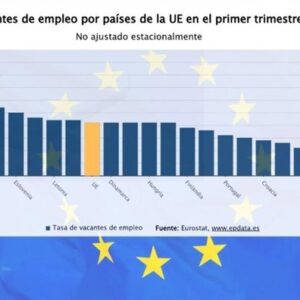 Offres d'emploi en Europe : Dans quels pays de l'UE y a-t-il le plus de postes à pourvoir et dans quels secteurs ?